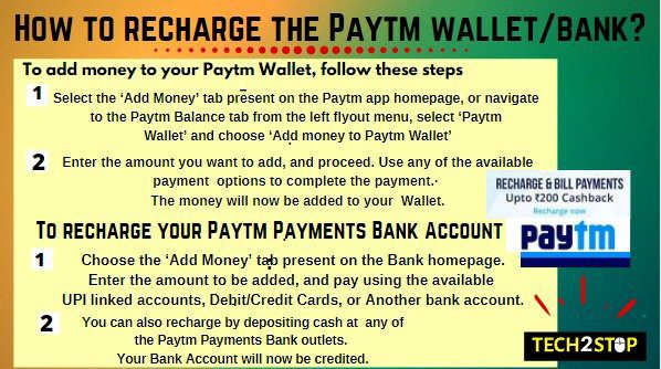 How to recharge the Paytm wallet/bank?
