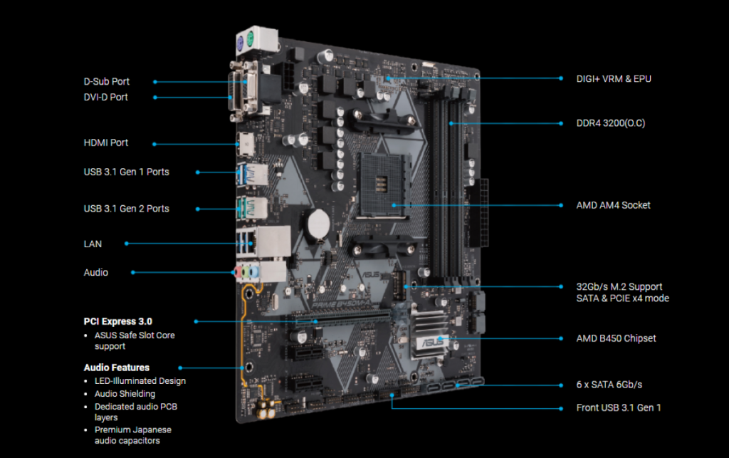 ASUS Ex A320M Gaming Motherboard