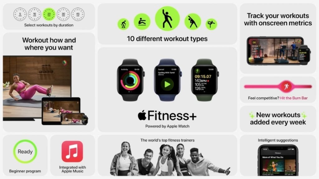 Apple Watch SE Features
